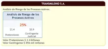 Reporte riesgo de perdida procesos activos trimestre a corte de 30 junio de 2024-grafico