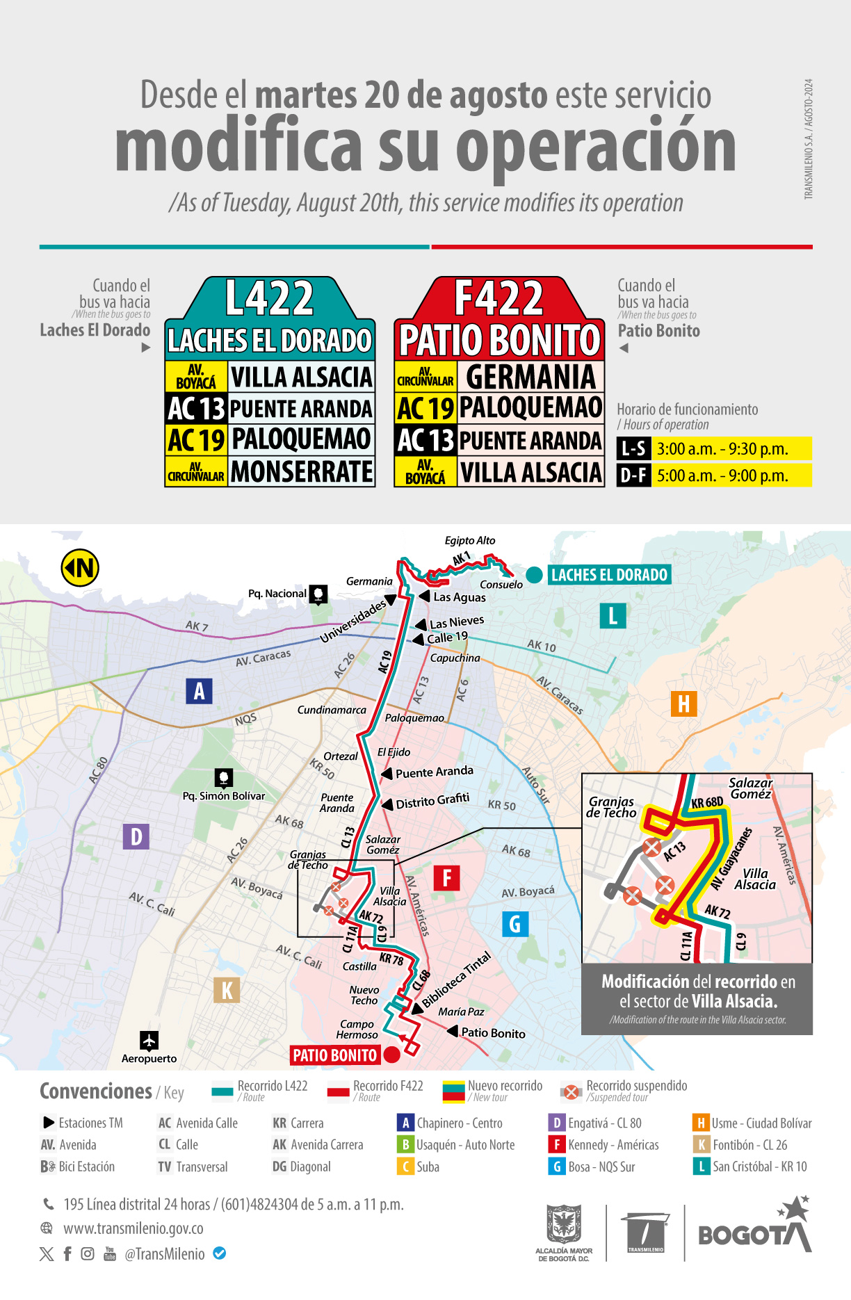 Servicio L422 - F422 cambia su operación