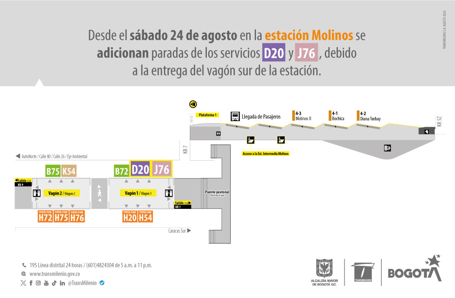 Plano de estación de Molinos con parada adicional de los servicios D20 y J76