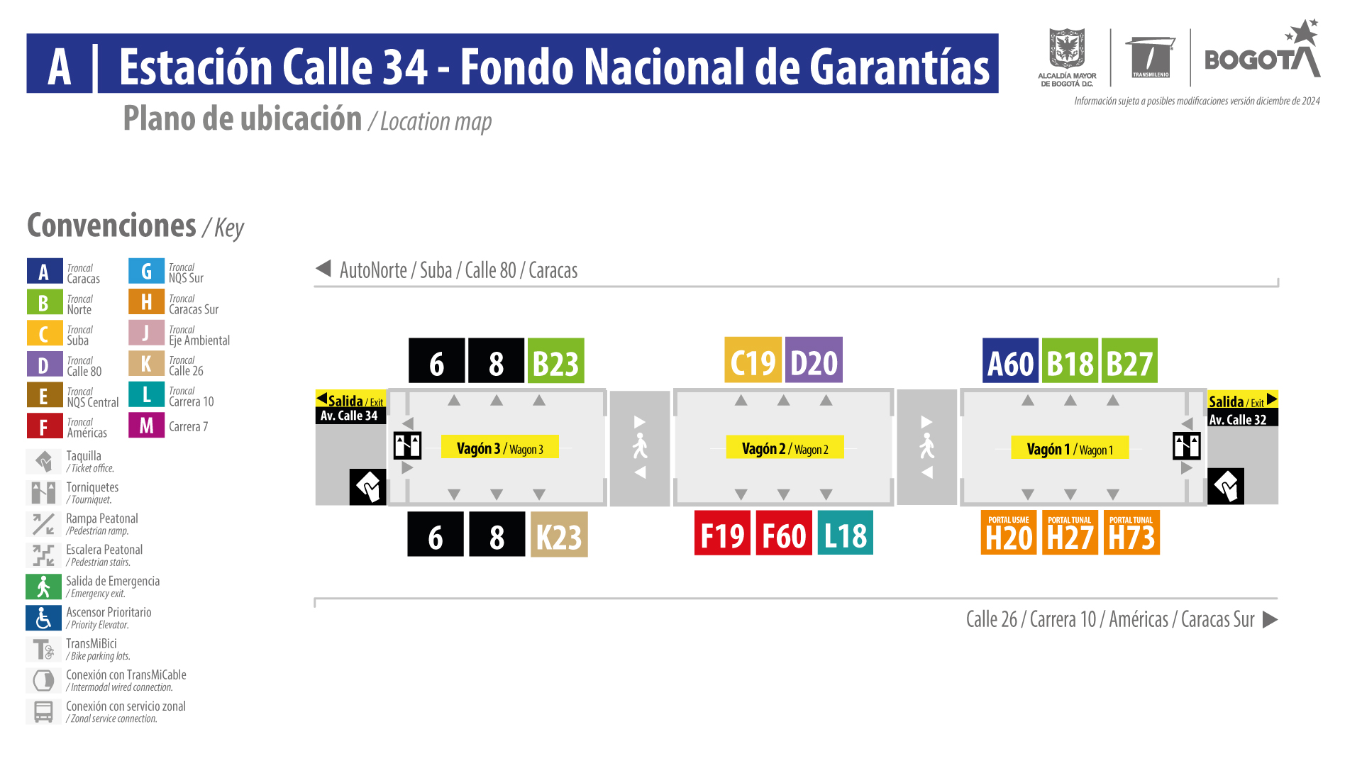 Estación Calle 34 -El servicio A60 Portal Américas - Calle 76 operará en el vagón 1 de la estación.  El servicio C19 Banderas – Portal Suba operará en el vagón 2 de la estación. 